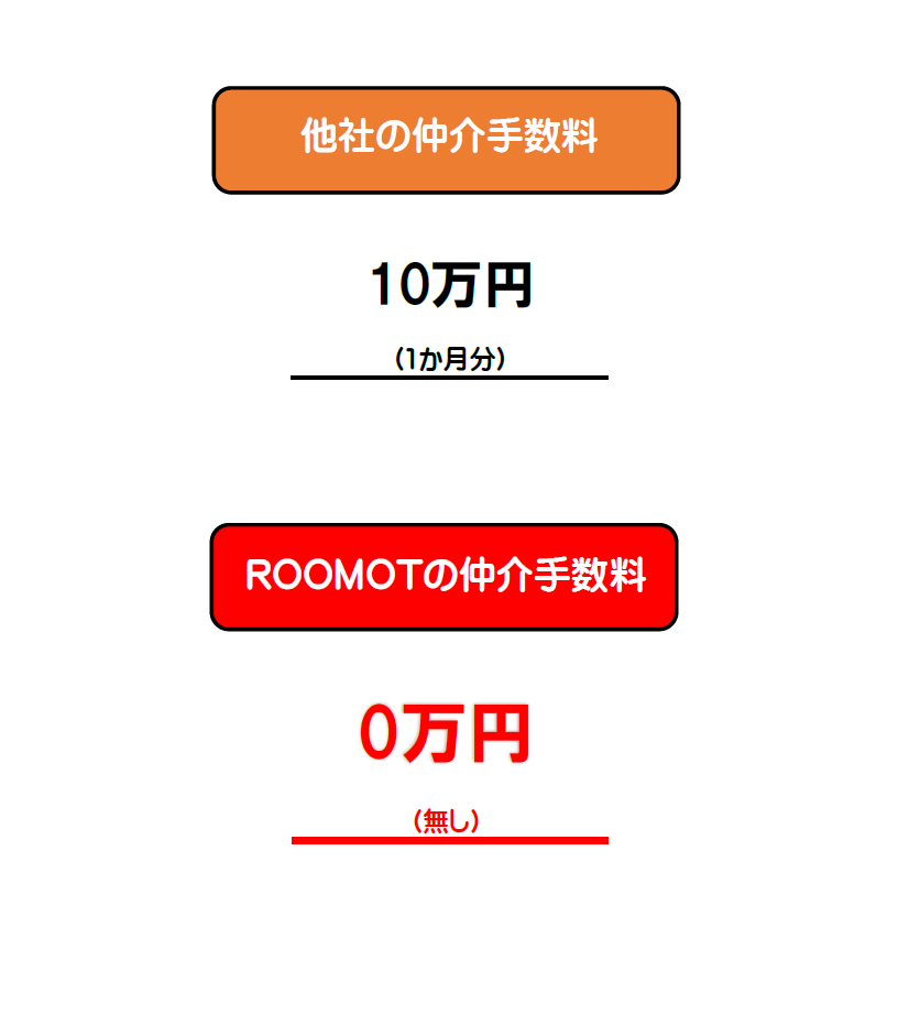 賃貸仲介手数料最大0円　ROOMOT　武蔵小杉、神奈川、東京、千葉、埼玉